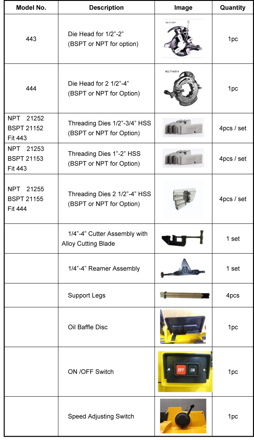 Best Selling in China, 1500W 4